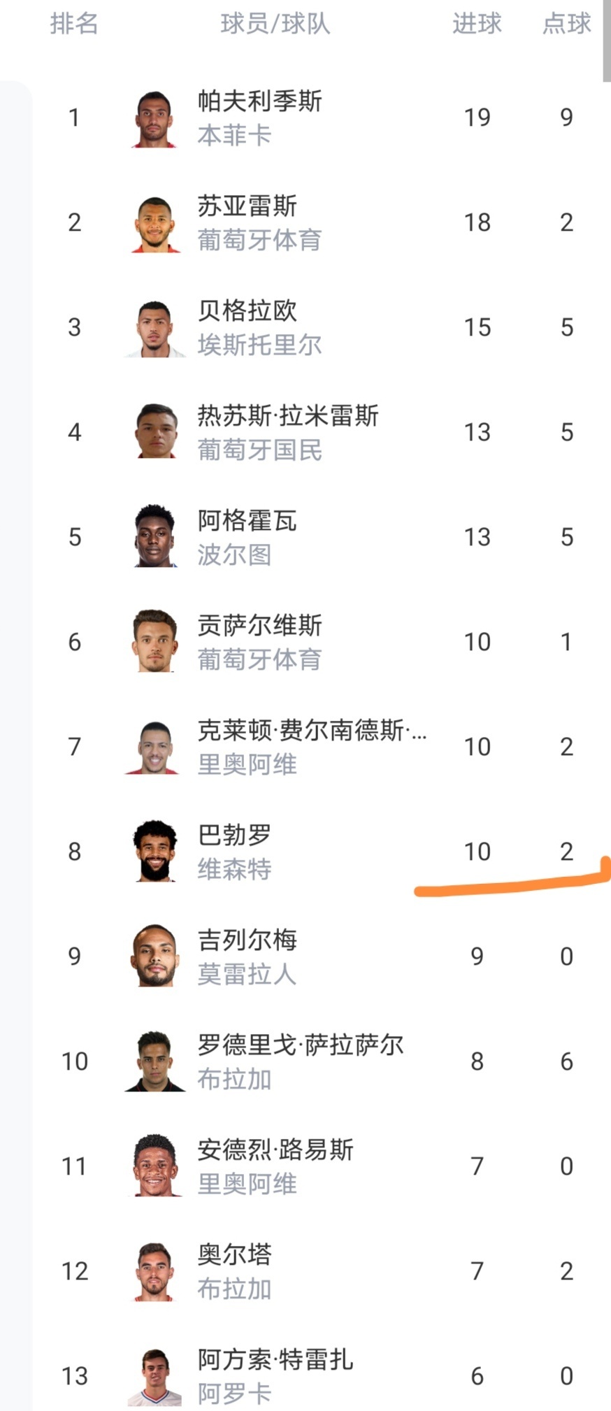 pg入口-里昂围绕葡超豪取连胜北京国安围绕国王杯强势反弹，网友：风云突变葡萄牙体育冲刺阶段状态回暖 